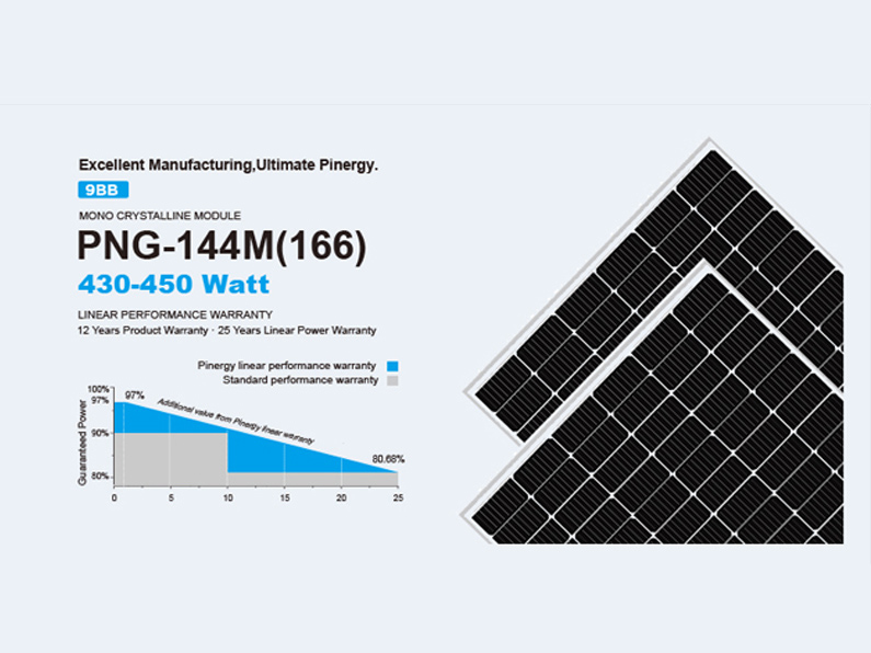 Photovoltaic solar module size changes